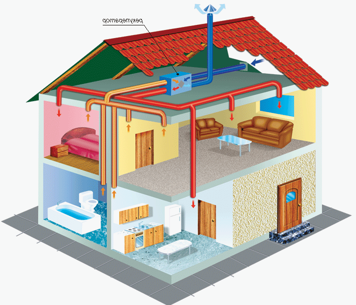 Установка вентиляции в частном доме: проектирование с НАЧНИ ДЫШАТЬ